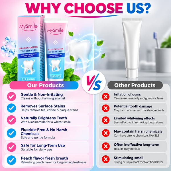 MySmile Niacinamide Toothpaste 100g ( Pack of 2 )